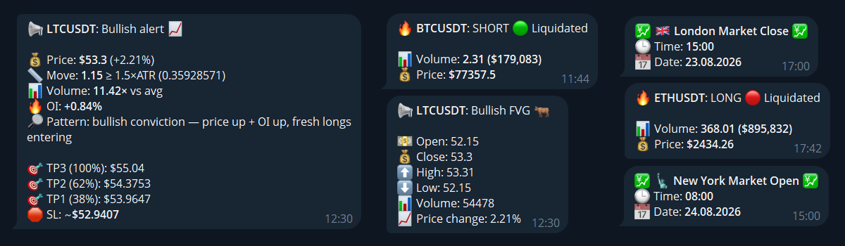 CleanTrade signals in Telegram: impulse, FVG, liquidation and session alerts